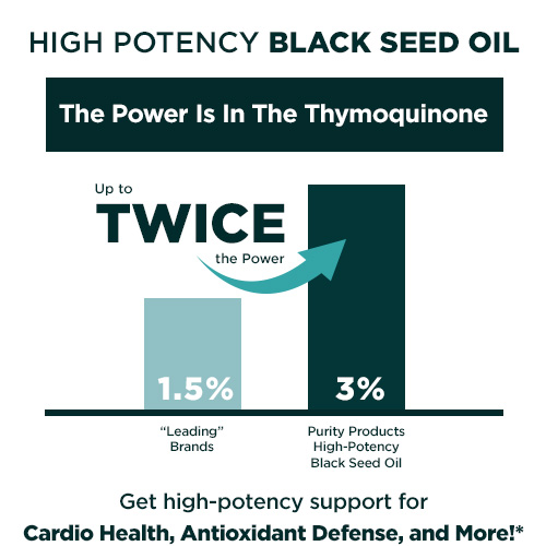Black Seed Oil Graph