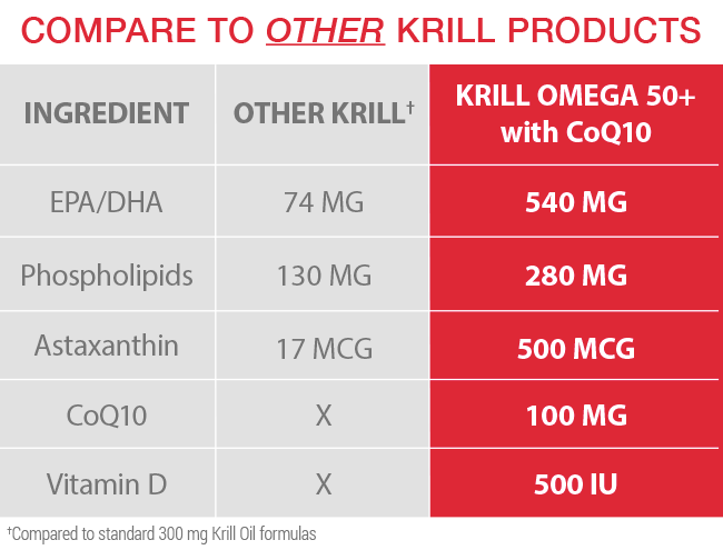 Krill 50 Plus With CoQ10 Phosphoboost