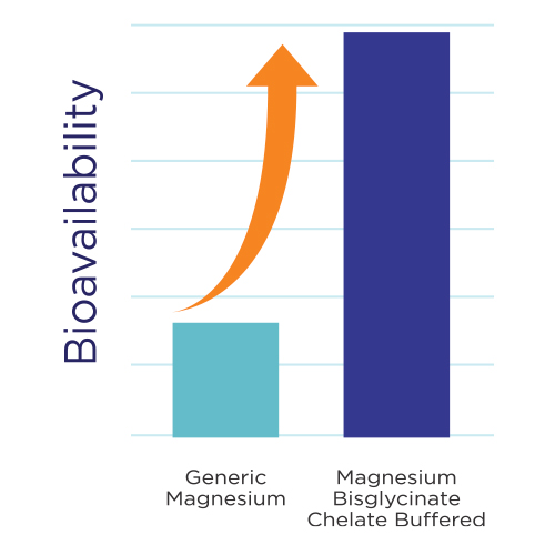 MagBlue Graph