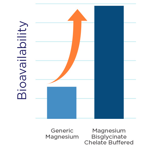 MagBlue Refresh Factor Graph
